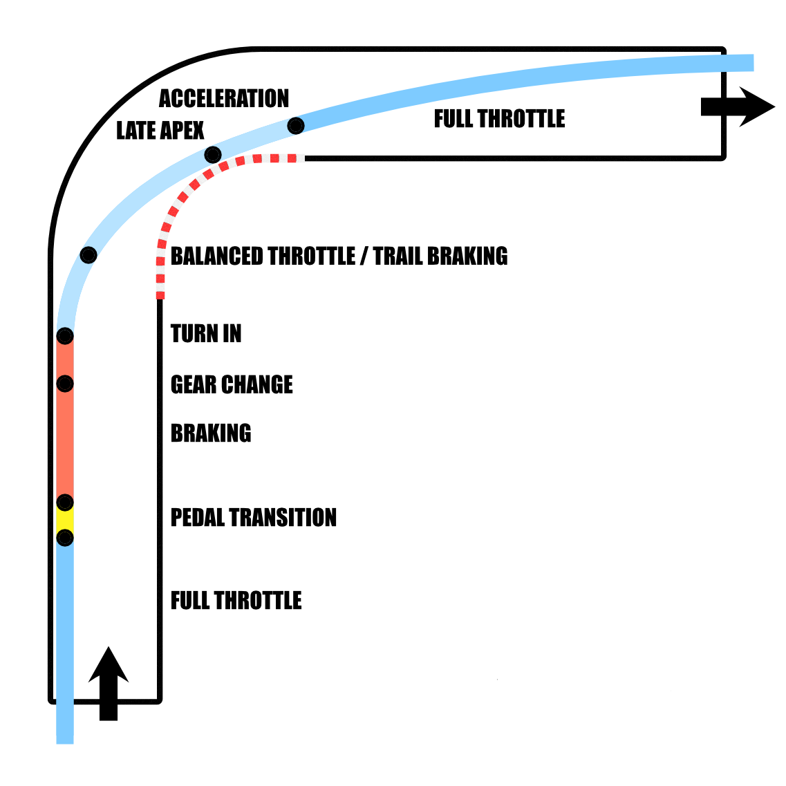 racing-line • MomentoGP
