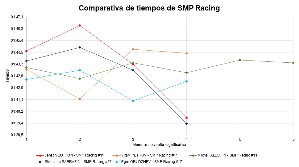 Comparativa SMP Racing • MomentoGP