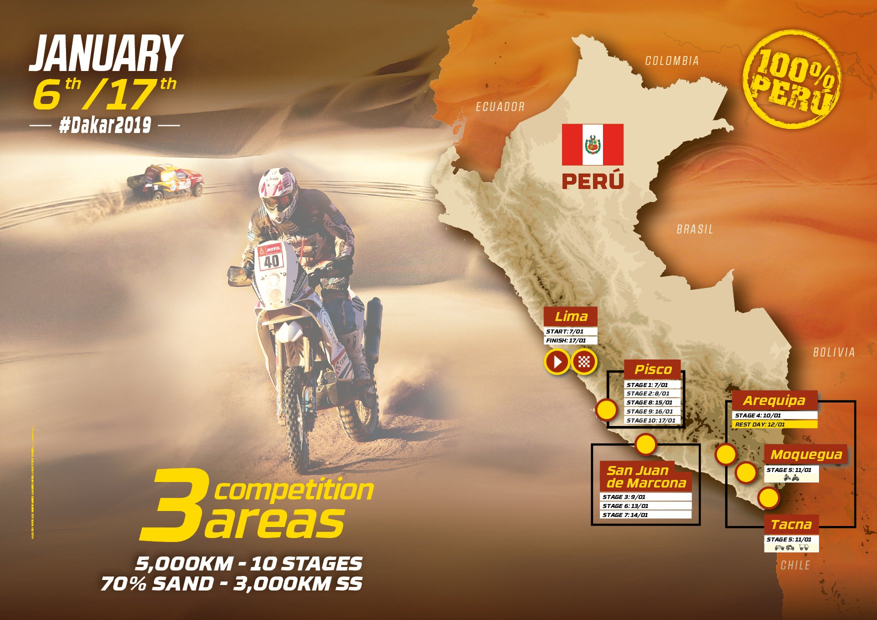 Recorrido del Dakar 2019